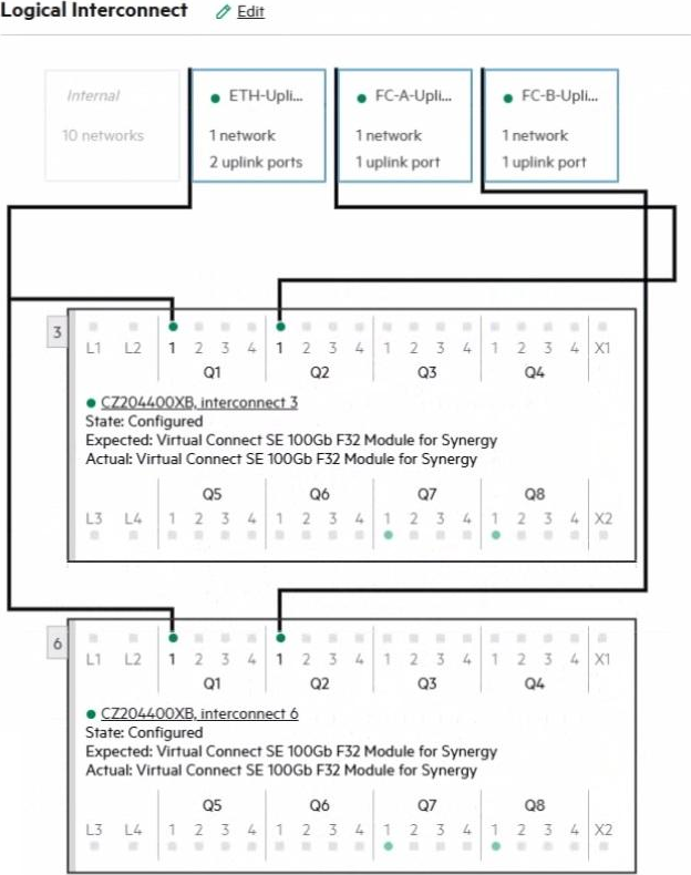 HPE2-T37 New Braindumps Pdf