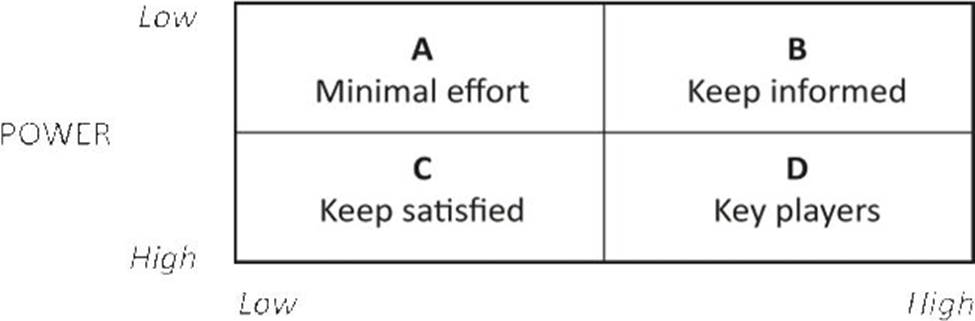 New L4M5 Exam Online