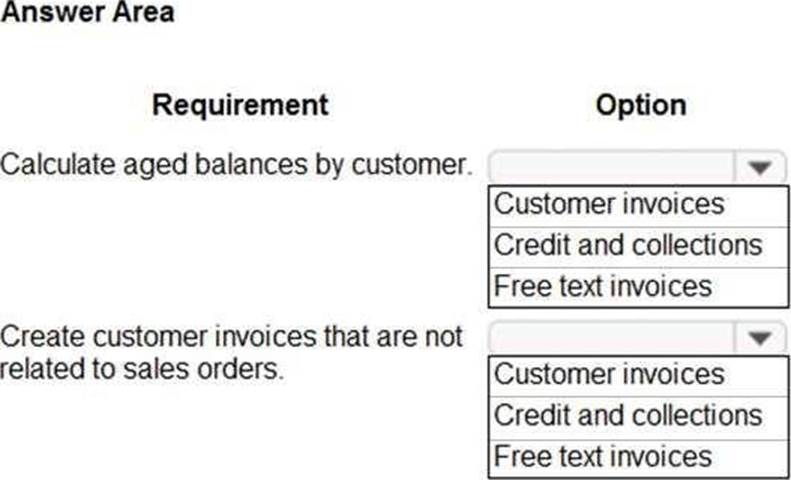 MB-920 Exam Details